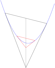 revolutionparaboloid.2