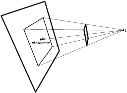 thethreekindsofperspec.2