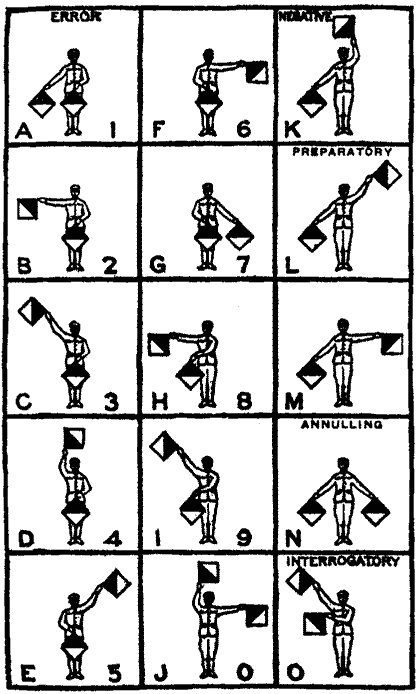 semaphore semaphore