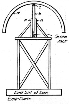Fig. 142.—Sketch Showing Device for Removing Centering
Ribs, Burton Tunnel.