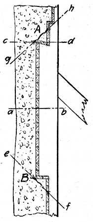 Fig. 294.—Diagram Illustrating Details of Mold
Construction.