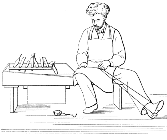 Twisting the thread Twisting the thread