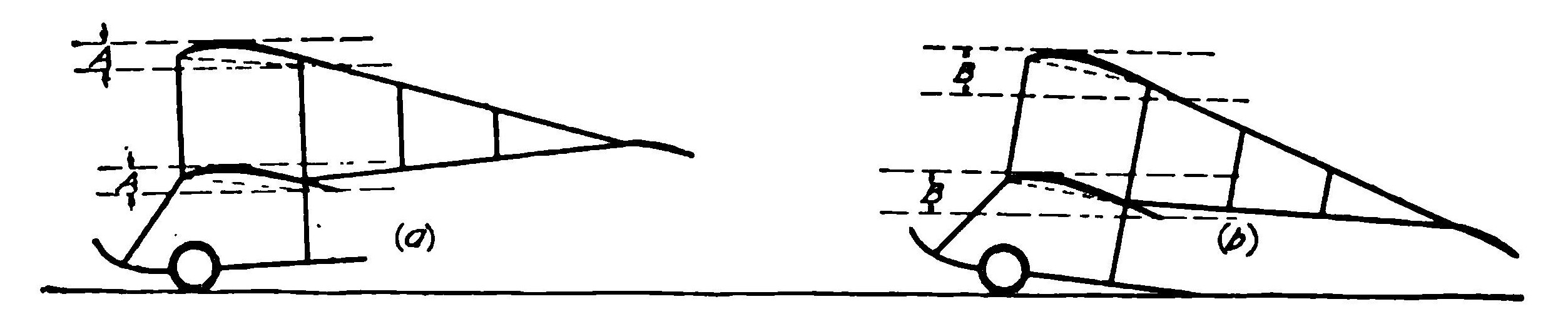 Fig. 42. Diagrams Showing Greater Projected Area of Main Plane when Running along Ground