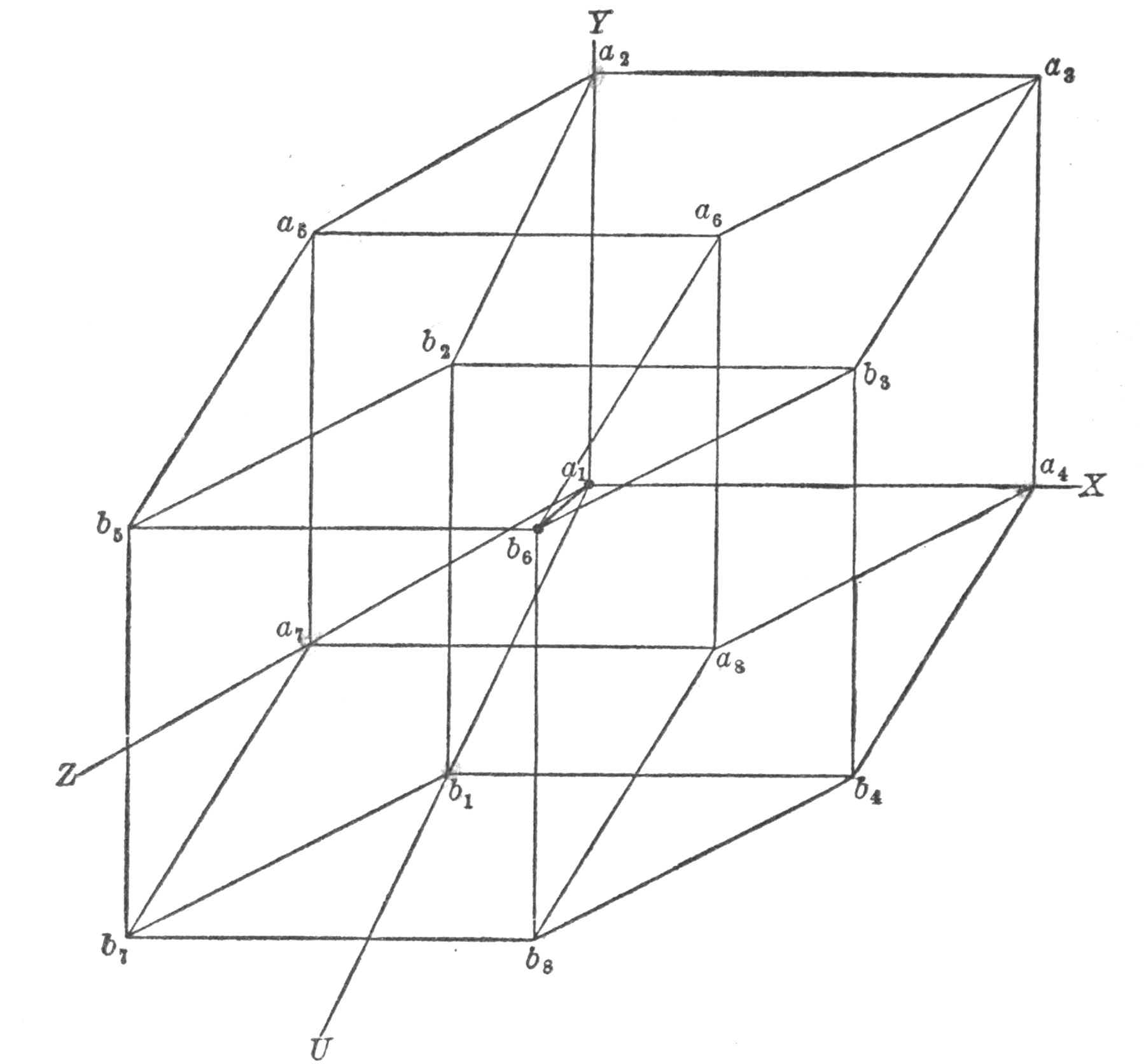 The best way to get an idea of the construction of a cubical solid in
four dimensions is to draw a diagram yourself and trace out in turn
each of the eight cubes that inclose it.