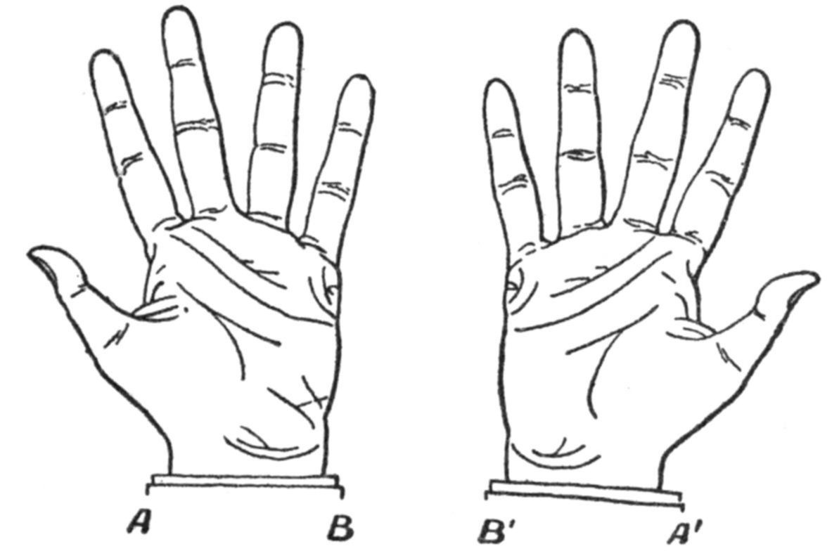 Our two hands cannot be turned inside out so as to look the same in
three dimensions.