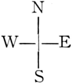 Directions of compass