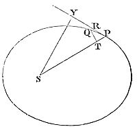 The periodic
times in ellipses are in the sesquiplicate ratio of their greater
axes.