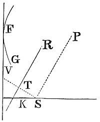 About a
given focus, to describe a parabolic trajectory, which shall pass
through given points, and touch right lines given by position.