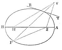 On the
tangent TR let fall the perpendicular ST, which produce to V, so that
TV may be equal to ST.