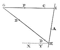 Let the
angle CBH of a given magnitude revolve about the pole B, as also the
rectilinear radius BC, both ways produced, about the pole C.