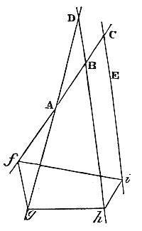 How to
describe a trapezium given in kind, the angles whereof may be so
placed, in respect of four right lines given by a given position.