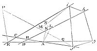 Draw the
right lines FG, GH, HI, FI; and describe a trapezium fghi that may be
similar to the trapezium FGHI.