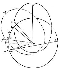 The force
difference moving two bodies—one at rest, one revolving in the same
orbit—is inversely proportional to the cube of their altitudes.