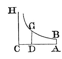 This is a
geometric illustration of exponential decay of velocity in a resisting
medium.