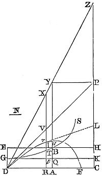 Let's suppose
the force of gravity in any similar medium to be uniform, and to tend
perpendicularly to the plane of the horizon.