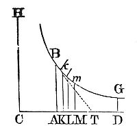 If a body
is resisted in the duplicate ratio of its velocity, and moves by its
innate force only through a similar medium.