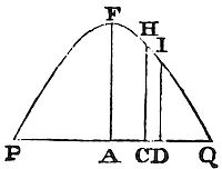 Where the
medium is of no density, the projectile will move in a parabola.