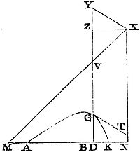 How to find
the density of the medium that will make a projectile move in that
line.