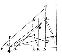 How to
express the resistance to the force of gravity.