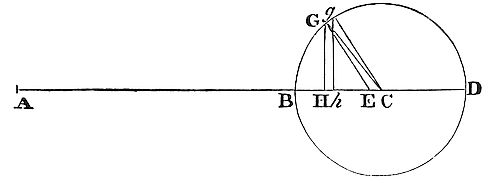 To a given
time to find the inclination of the moon's orbit to the plane of the
ecliptic.