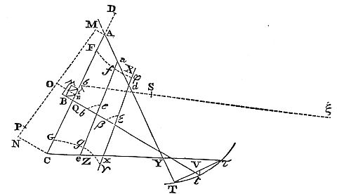 Select three
observations distant one from another by intervals of time nearly
equal; but let that interval of time in which the comet moves more
slowly be somewhat greater than the other.