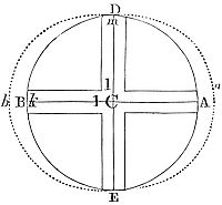The force of
the sun to move the sea computed.