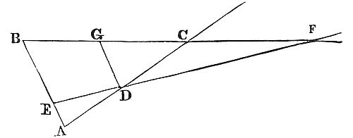To cut three
right lines given in position, by a fourth right line that shall pass
through a point assigned in any of the three.