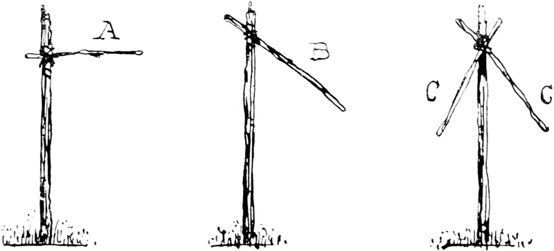Wegezeichen zur Warnung
  vor Gefahren